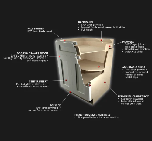 Labeled cutaway of a CabTec base cabinet showing the birch plywood box, face frame, and dovetail drawer